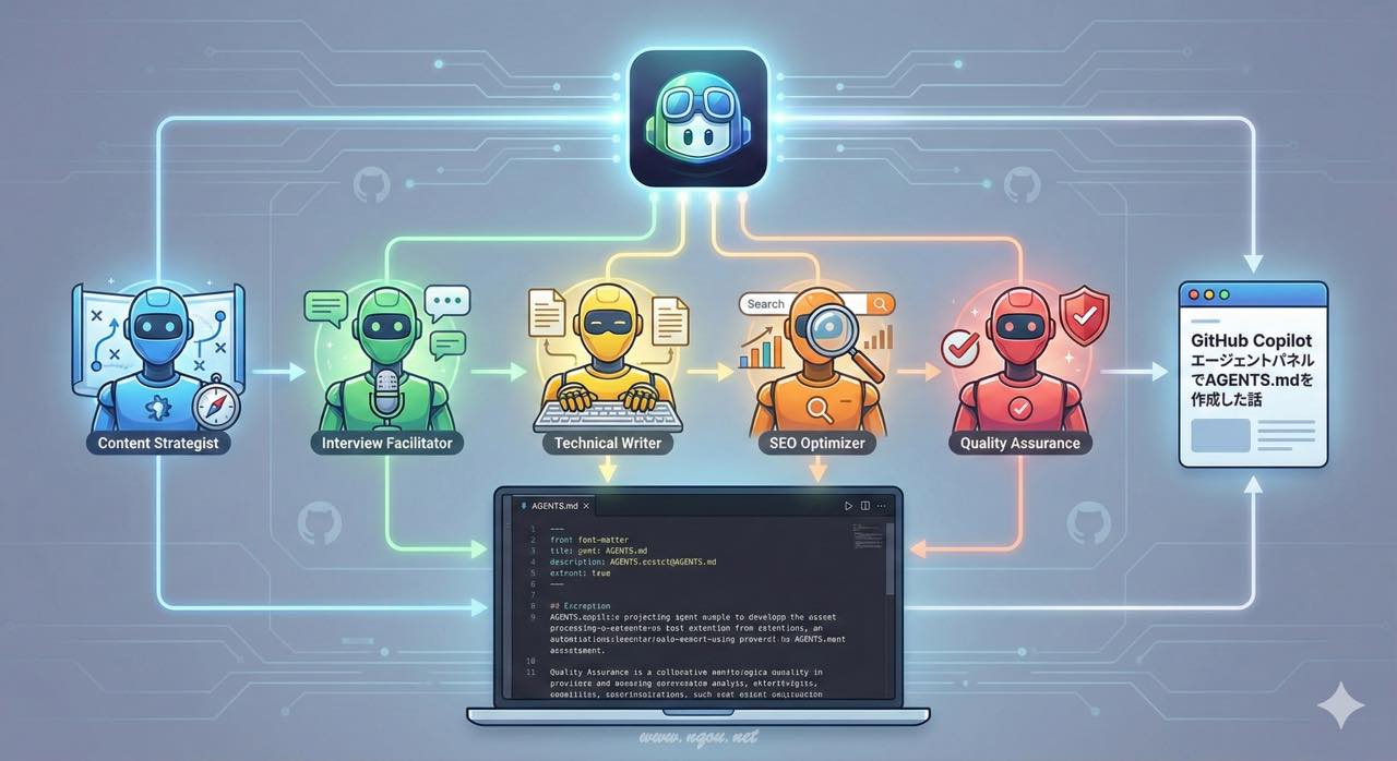 Featured image of post GitHub Copilot エージェントパネルでAGENTS.mdを作成した話