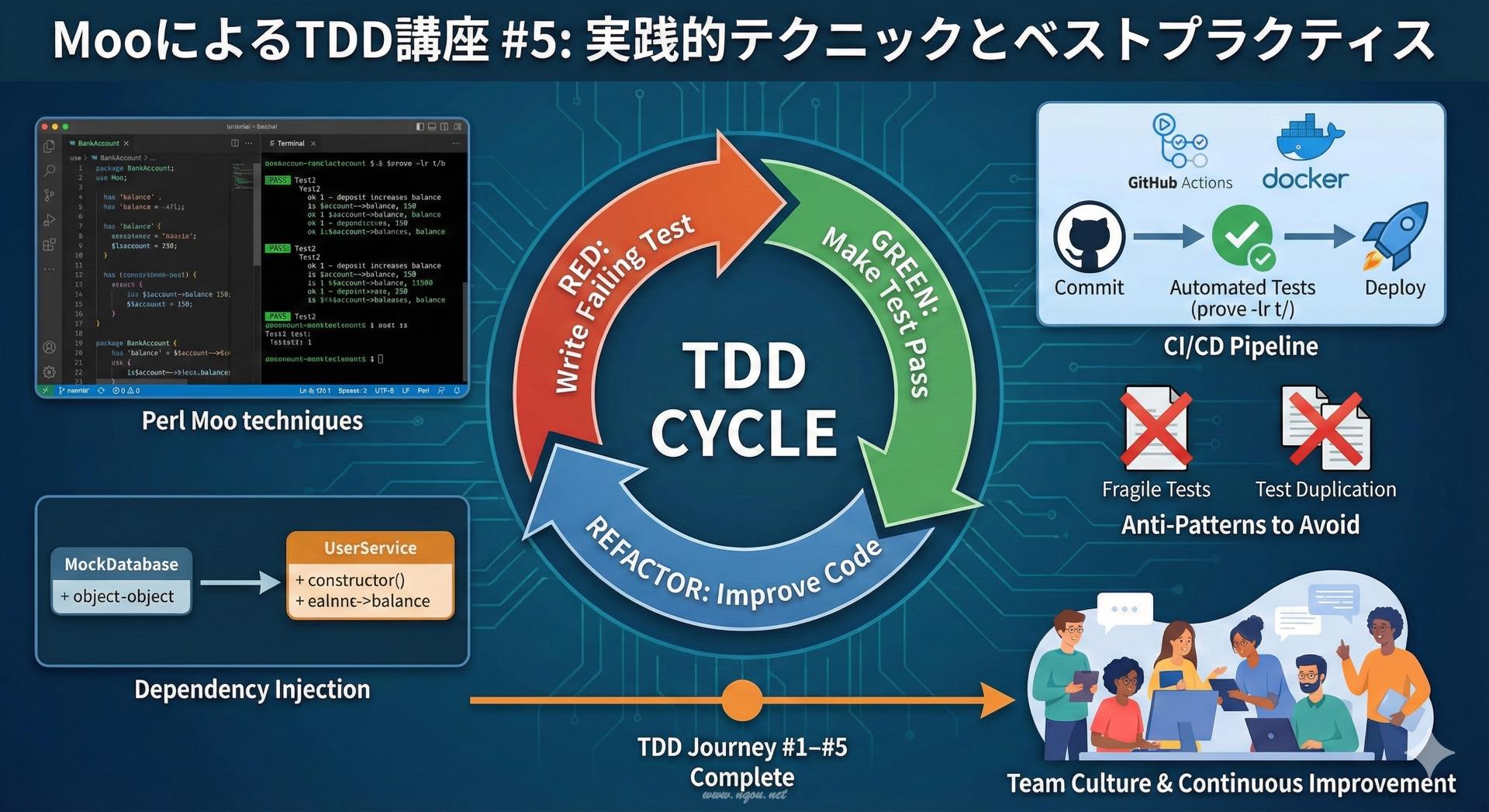 Featured image of post MooによるTDD講座 #5 - 実践的なTDDテクニックとベストプラクティス