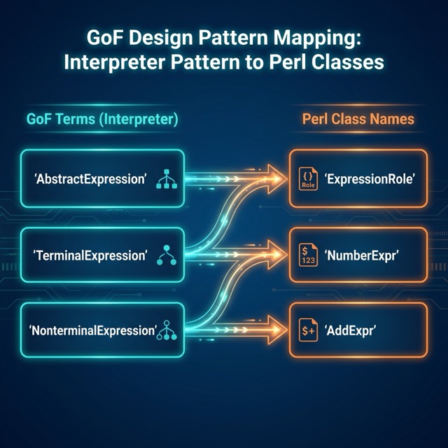 図2: クラスの対応表