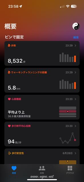 今日のヘルスケア